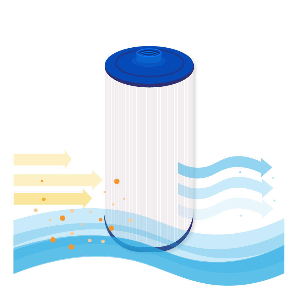 Filtro a cartuccia per minipiscina compatibile con Rising Dragon RD35 / PWW50S / 40372