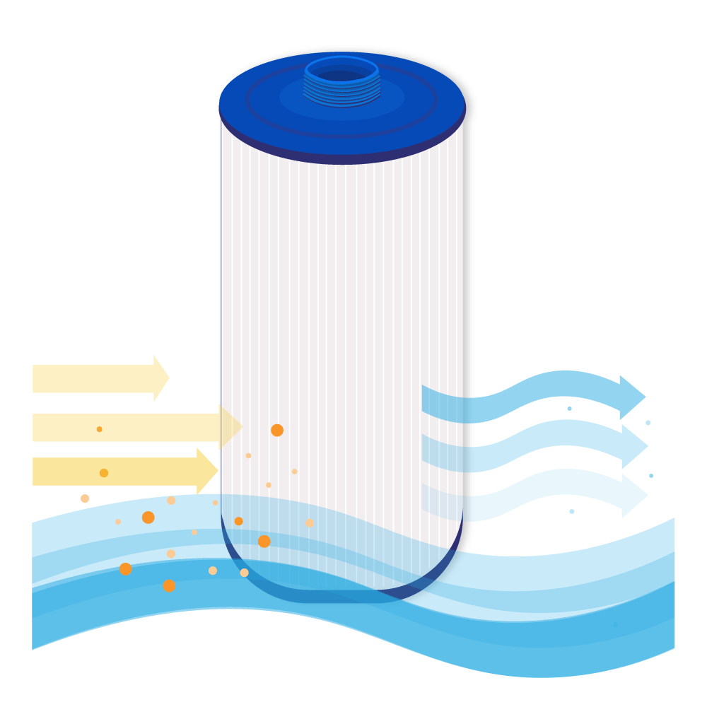 Filtro a cartuccia per minipiscina PTL50W-SV-P-4 / Blue Lagoon BLFS10 / 6CH-50