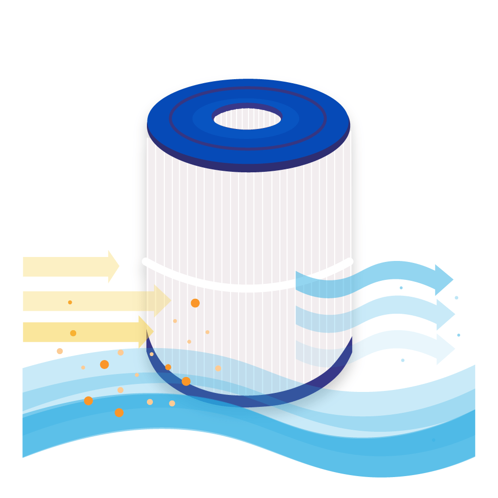 Filtro a cartuccia per minipiscina HotSpring 31114 / SC713 / 80651 / C-8465