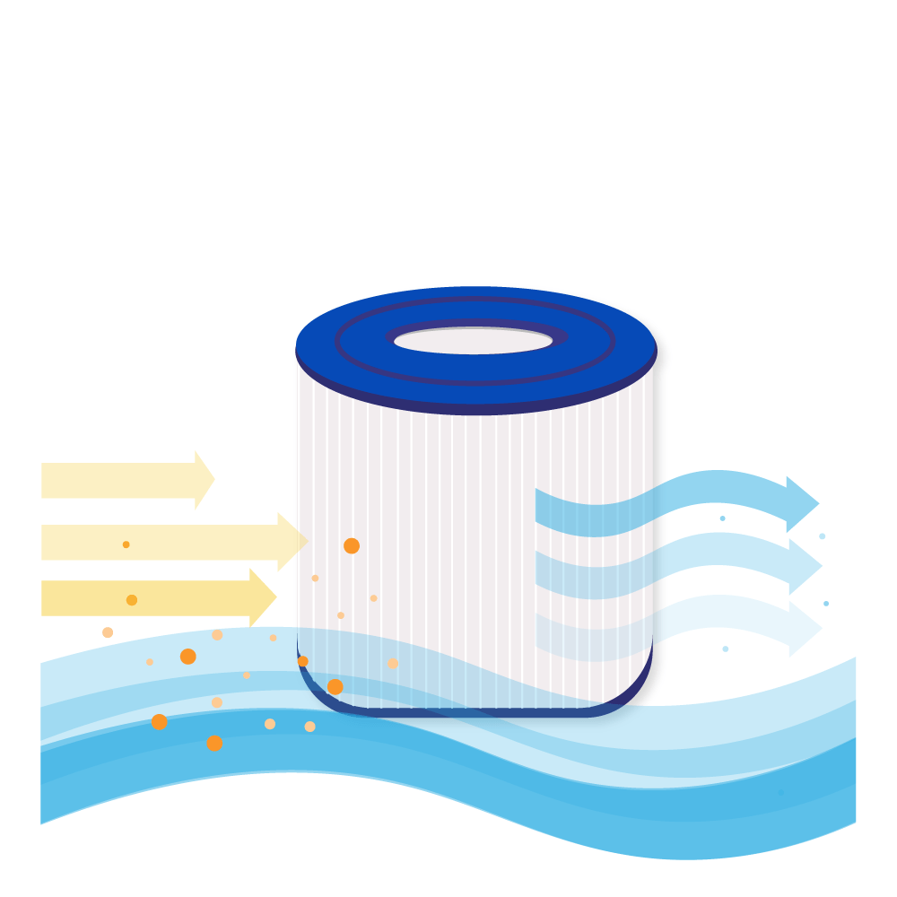 Filtro a cartuccia per minipiscina (2 pz.) compatibile con PWW10 / 40101 / WW10 / WW20