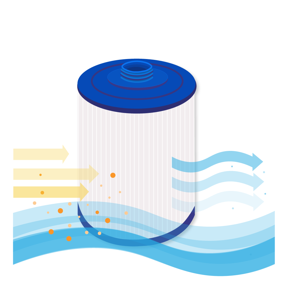 Filtro a cartuccia per minipiscina compatibile con Canadian Toronto CD18M / SC846 / 50171 / 5CH-159