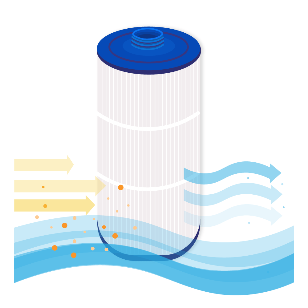 Filtro a cartuccia per minipiscina compatibile con Sundance MicroClean 6540-501 / 80801 / SC722