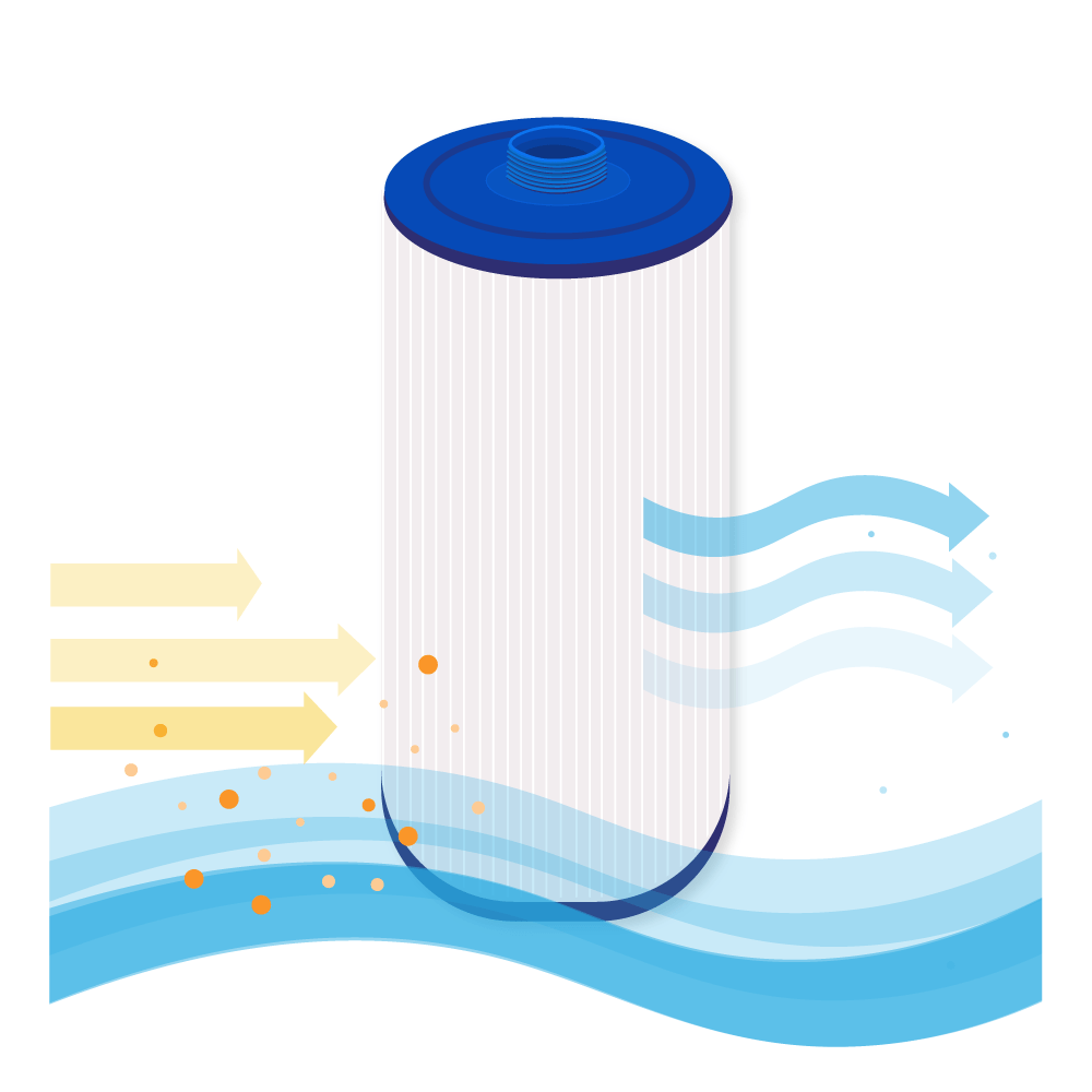 Filtro a cartuccia per minipiscina compatibile con PGS25P4 / 20254-238 / SC717 / 40260 / 4CH-24