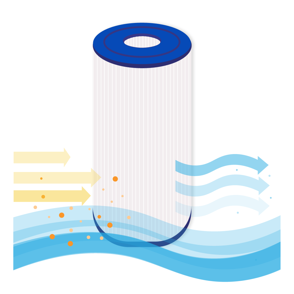 Filtro a cartuccia per minipiscina compatibile con Nemco 30 / DSF25-50 / C-4429 / FC-3082