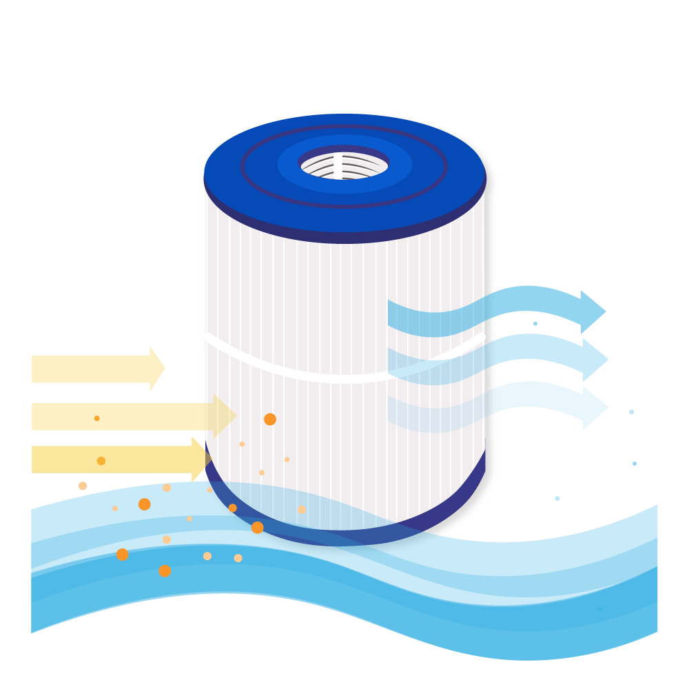Filtro a cartuccia per piscina compatibile con Hayward StarClear CX250RE / C250 / C250EURO