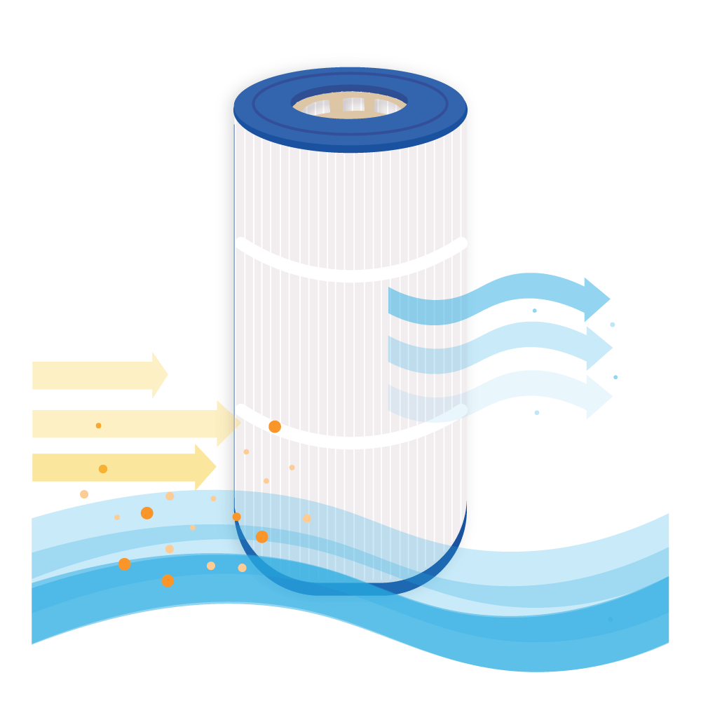 Filtro a cartuccia per minipiscina compatibile con Caldera 100 / PCD100W / C-8399 / SC775