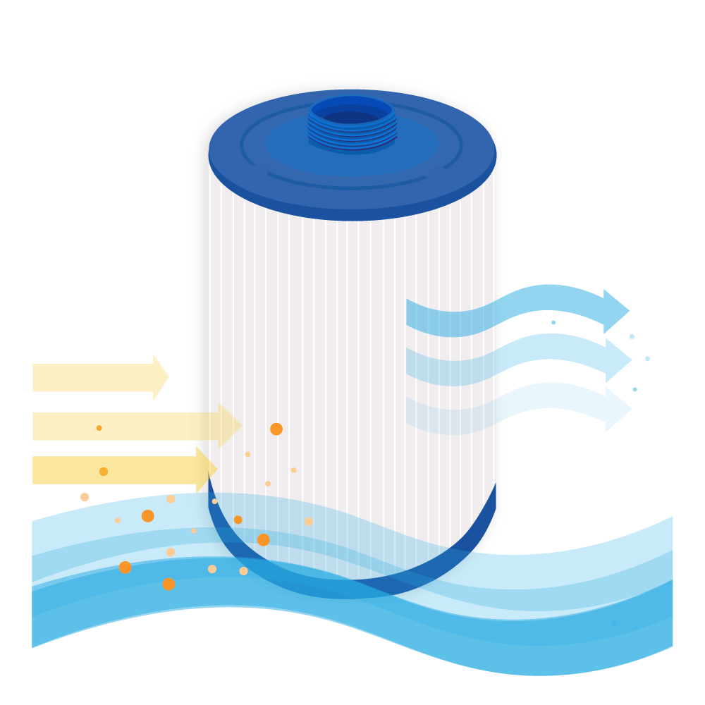 Filtro a cartuccia per minipiscina compatibile con Wellis AKU1610 / PWL25P4 / SC809 / AM00243