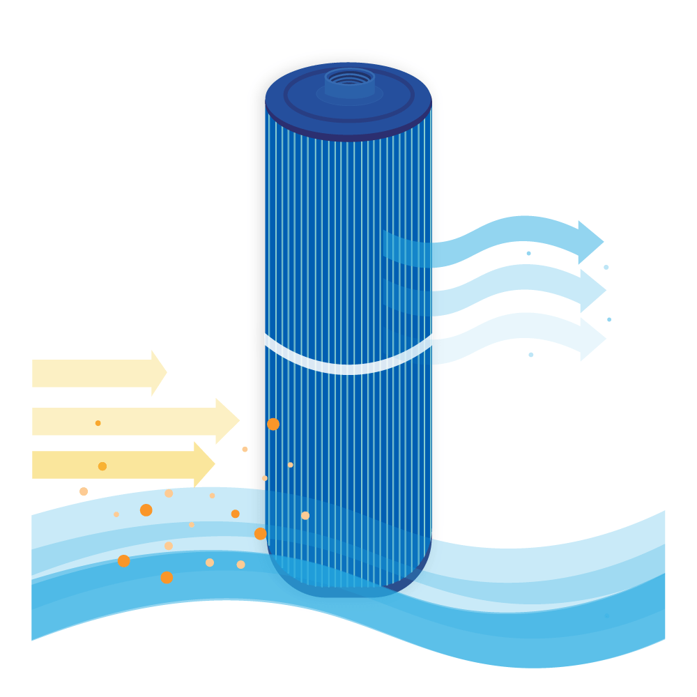 Filtro a cartuccia per minipiscina compatibile con PWW50L-M / 4CH-949AM / 40508 / SC757 (antibatterico)