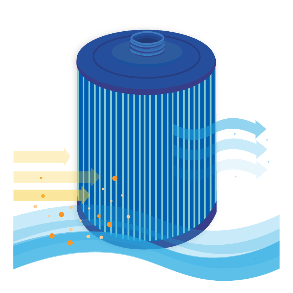 Filtro a cartuccia per minipiscina compatibile con Toronto CD18M / SC846 / 50171 (antibatterico)