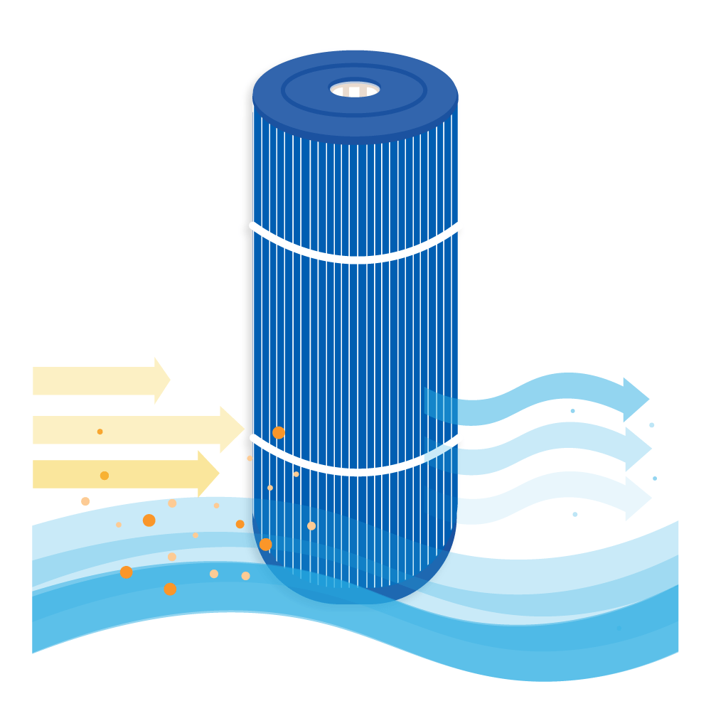 Filtro a cartuccia per minipiscina compatibile con Sundance 6540-488 / SC708-S / C-8326AM (antibatterico)