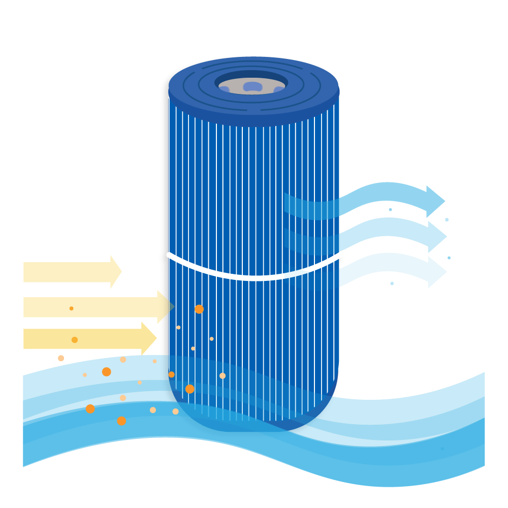Filtro a cartuccia per minipiscina compatibile con Wellis AKU0116 / AKU1608 / SC705-S / 40353 (antibatterico)