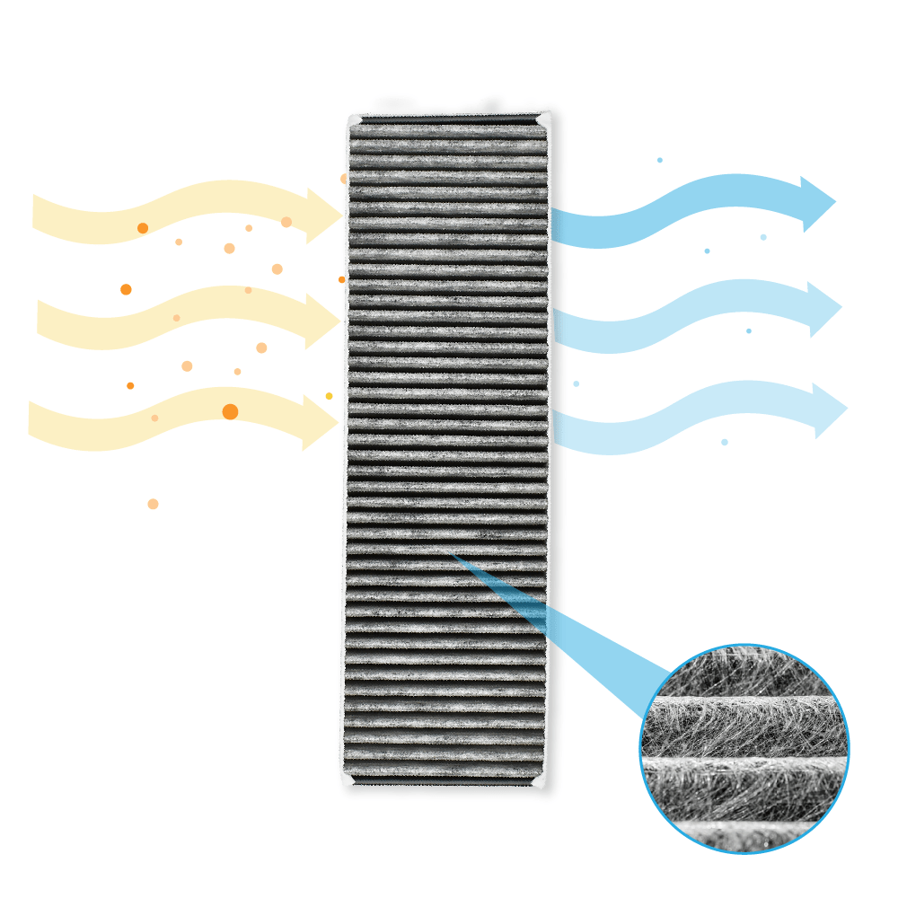 Filtro a carboni attivi compatibile con Gaggenau CleanAir CA282110 / 17000822