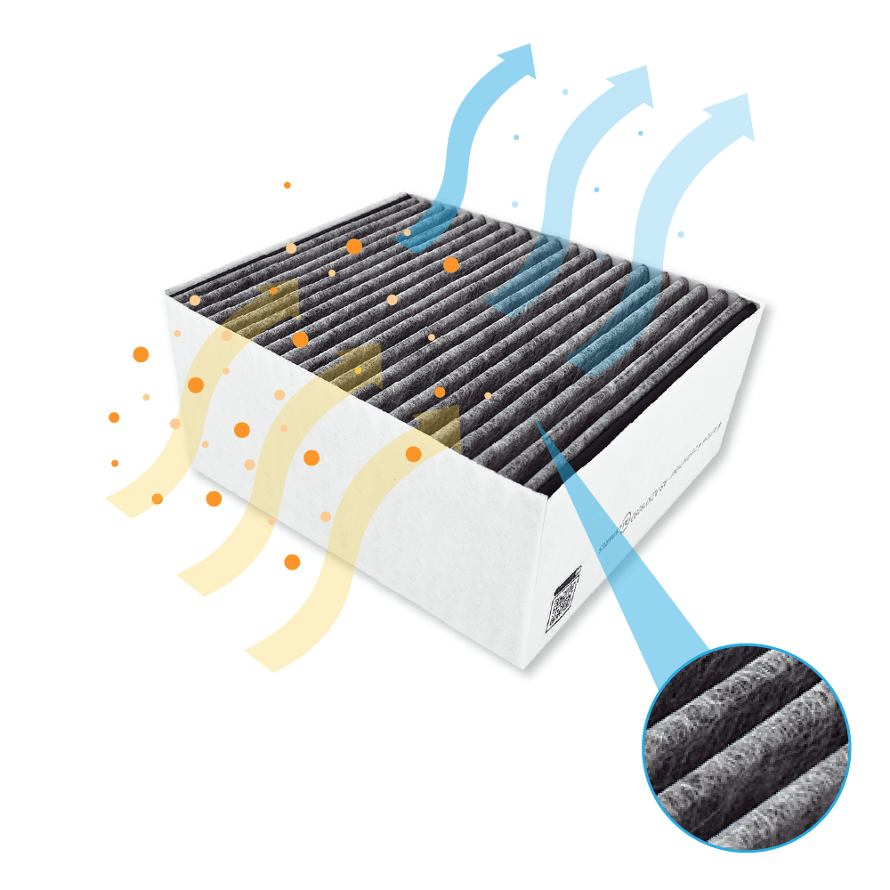 Filtro a carboni attivi CleanAir Plus compatibile con Neff 11033934 / 11017314