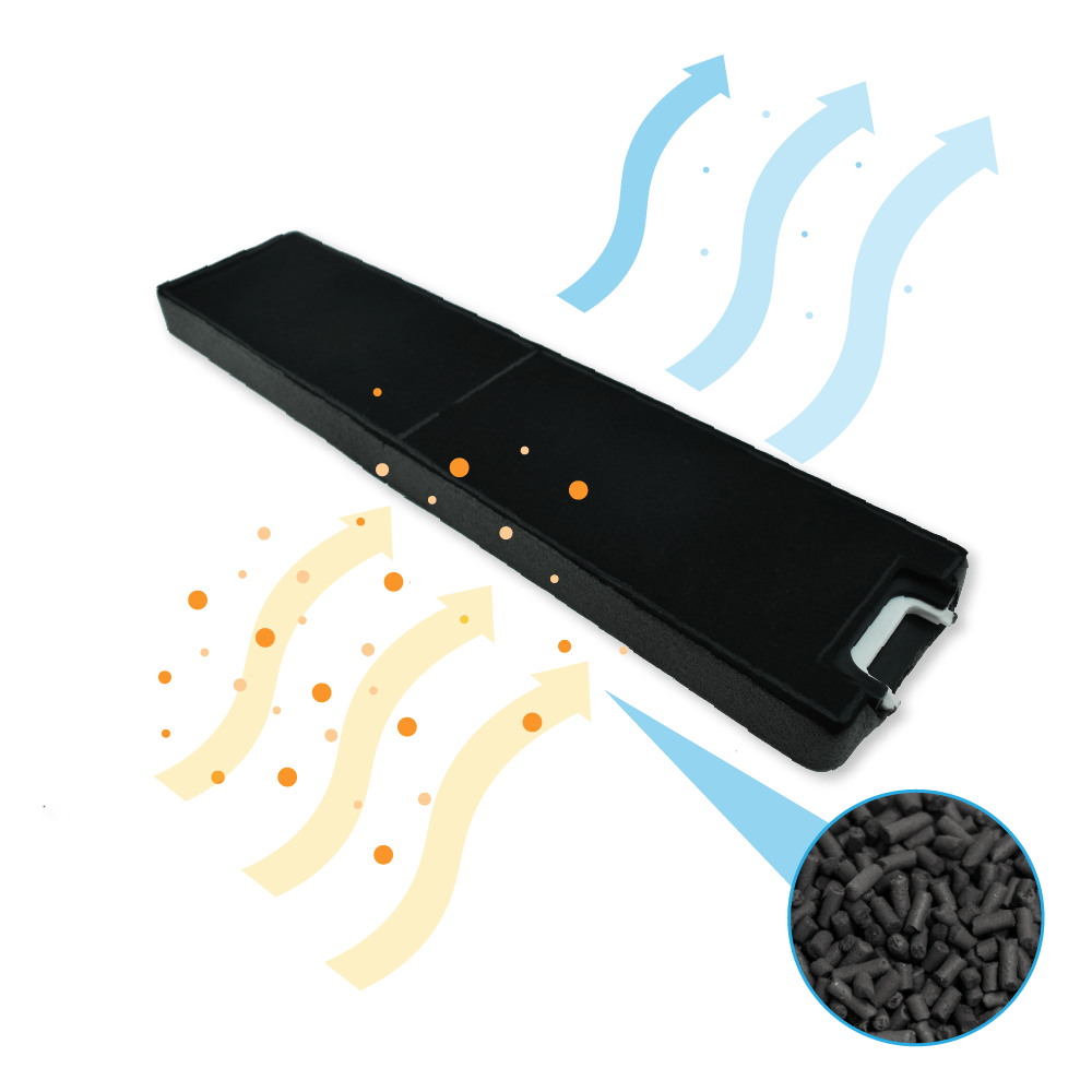 Filtro a carboni attivi compatibile con Miele DKF13-1