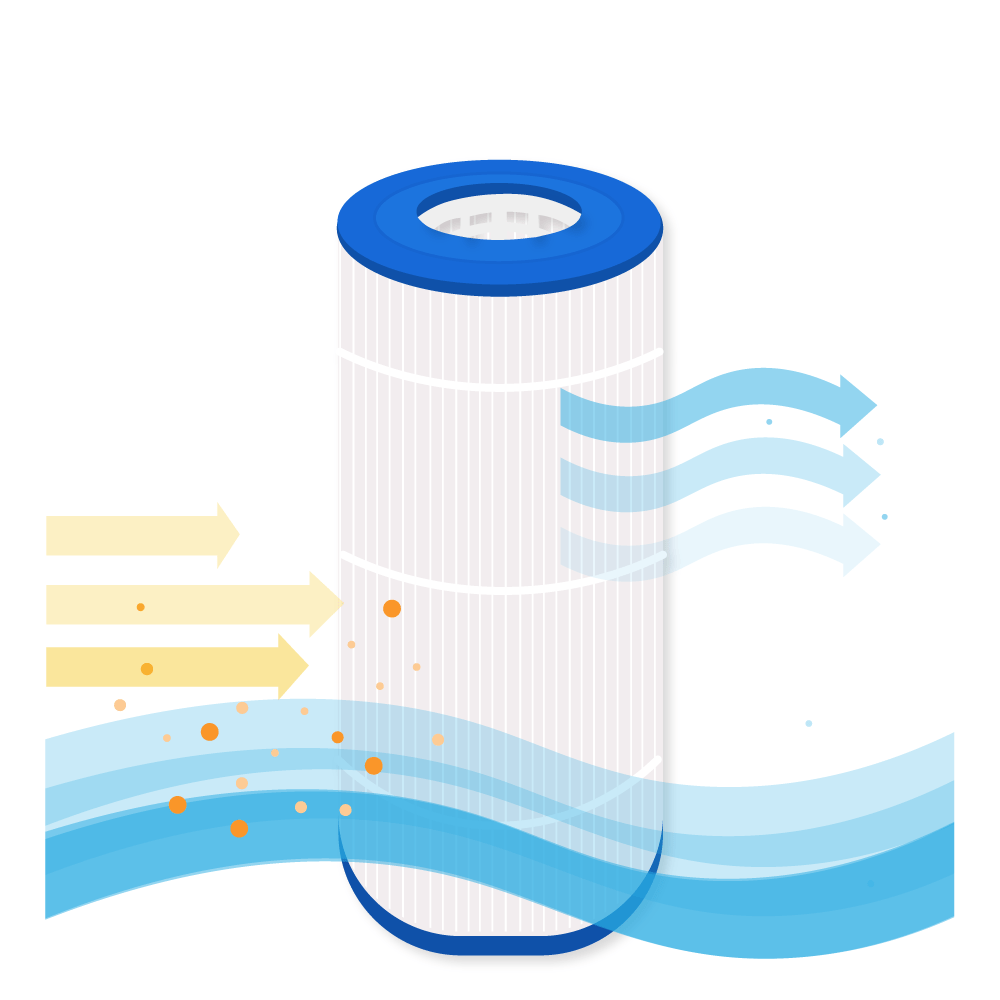 Filtro a cartuccia per piscina compatibile con AstralPool Terra 100 / Astral 2510 CE / PAST100