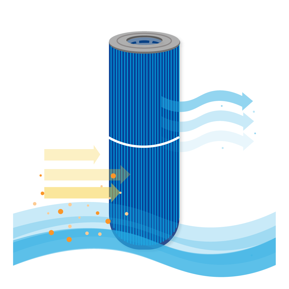 Filtro a cartuccia per minipiscina SC706-S / 40506M (antibatterico)