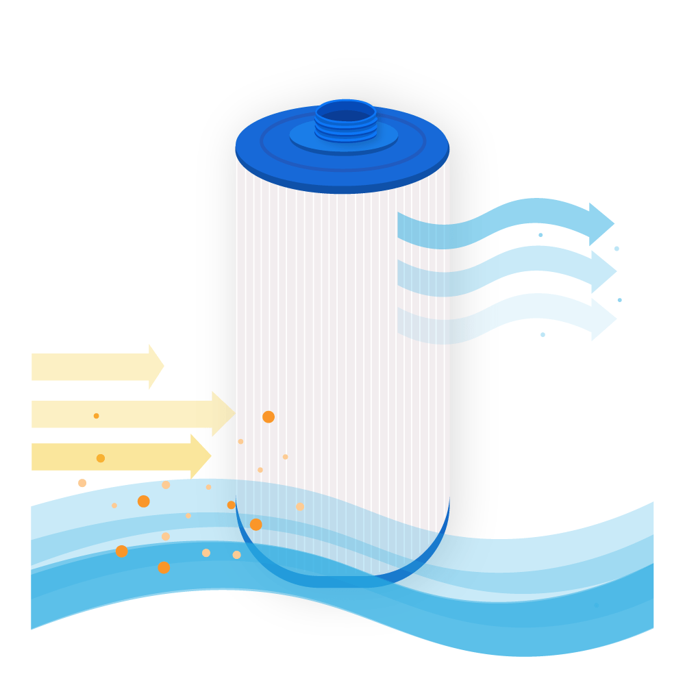 Filtro a cartuccia per minipiscina Futura Spa PSANT20P3 / SR20 / 40206 / 4CH-925 / SC728