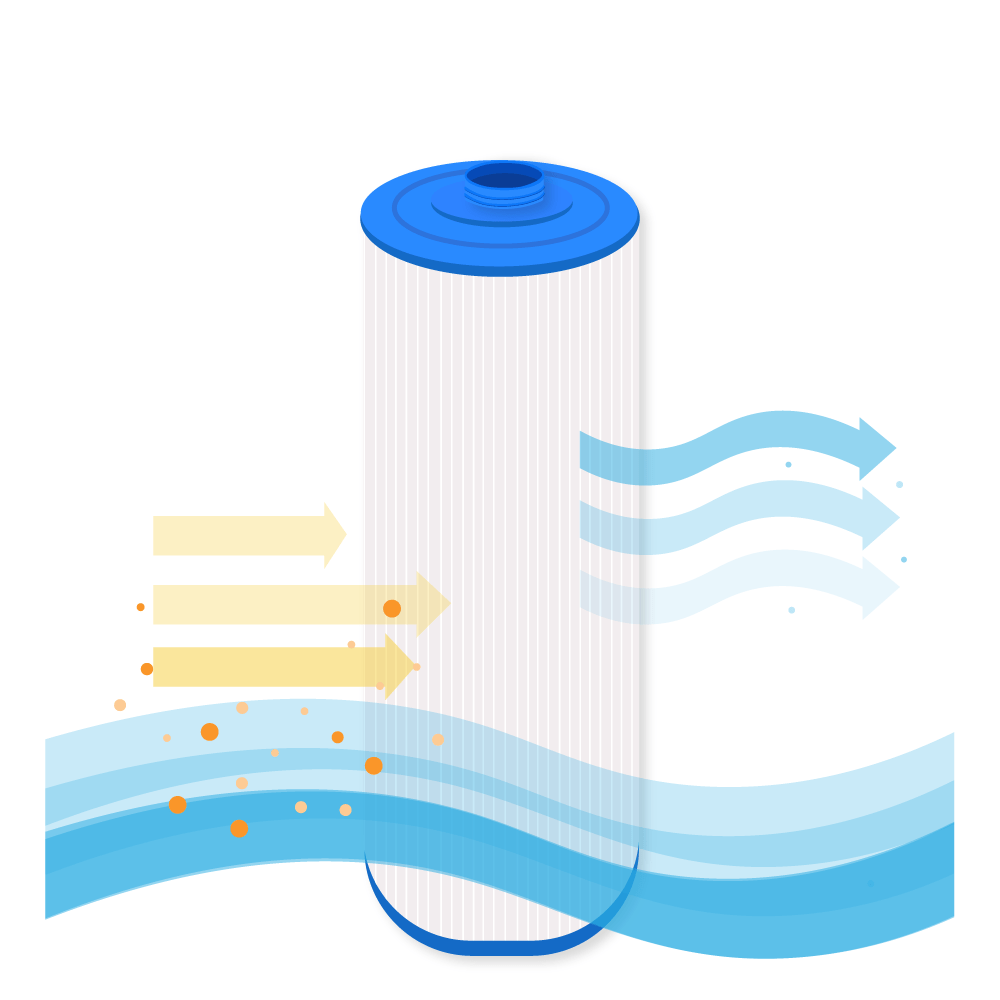 Filtro a cartuccia per minipiscina compatibile con Jacuzzi J400
