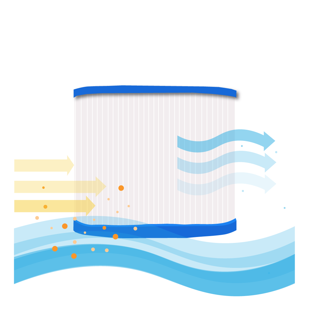Filtro a cartuccia per minipiscina Hydropool compatibile con Serenity 4300, 4500, 5900