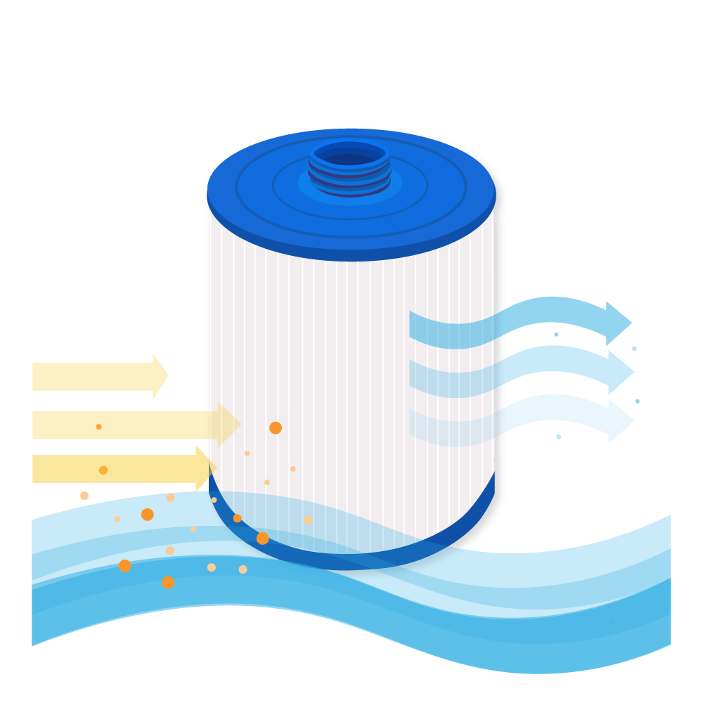 Filtro a cartuccia per minipiscina compatibile con Wellis AKU1609 / SC860 / 50364