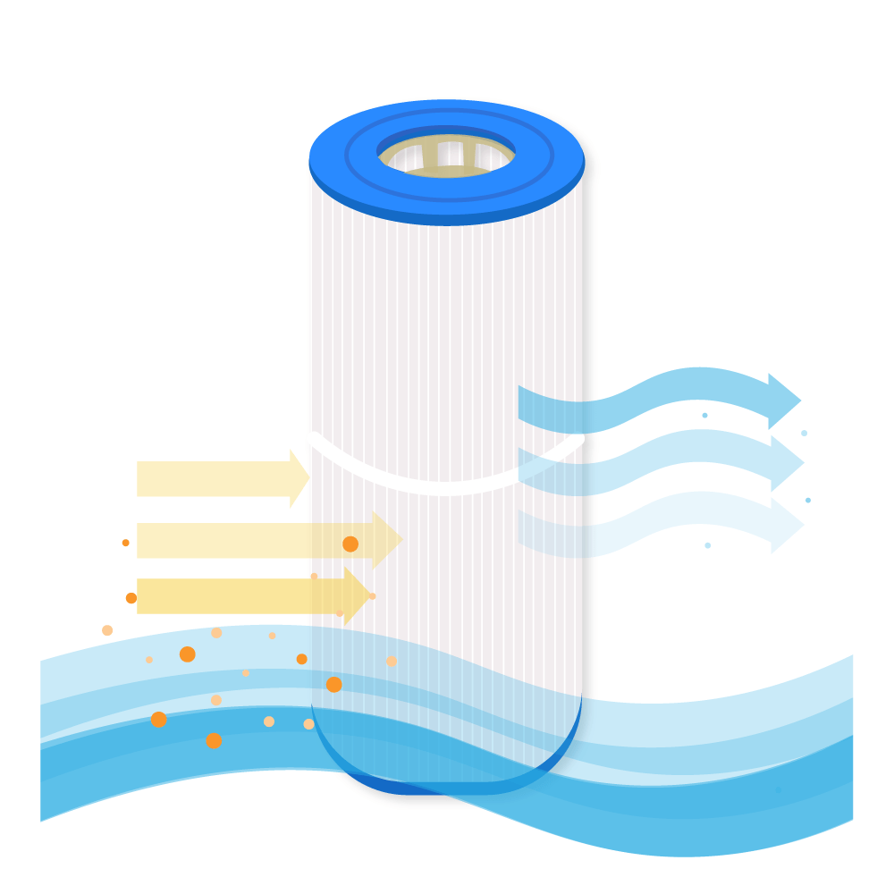 Filtro a cartuccia per minipiscina compatibile con Superior Wellness SS02 / SC861 / 60381