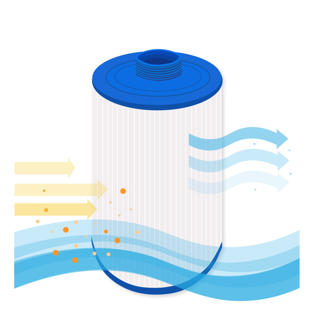 Filtro a cartuccia per minipiscina compatibile con Superior Wellness SS03 / SC862 / 40214