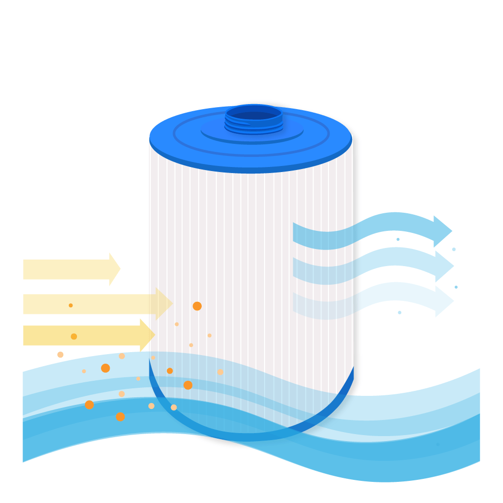 Filtro a cartuccia per minipiscina compatibile con Superior Wellness SS04 / SC863 / 50327