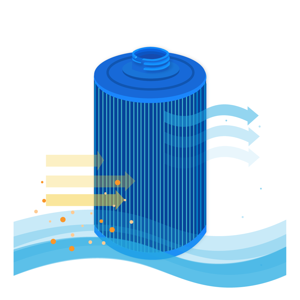 Filtro a cartuccia per minipiscina compatibile con Riptide 50282M / SC864-S (antibatterico)