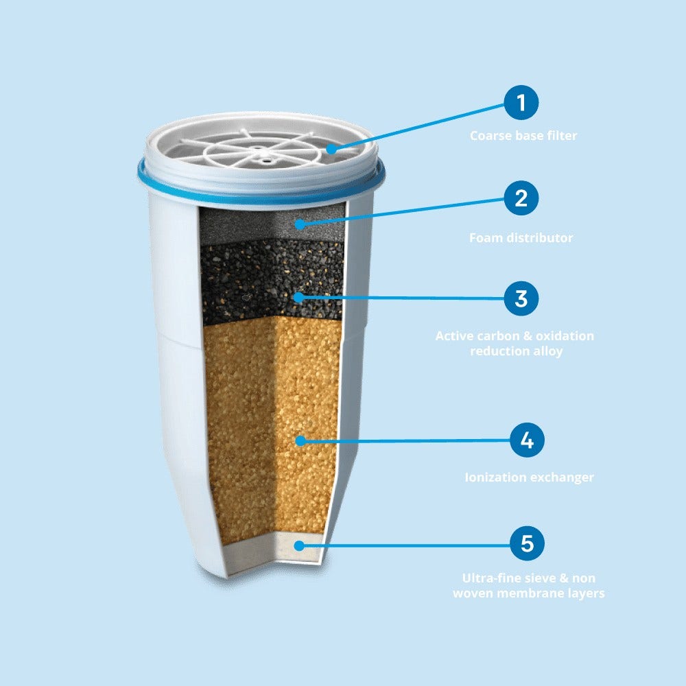 Filtro acqua ZeroWater 707 (filtra PFAS)