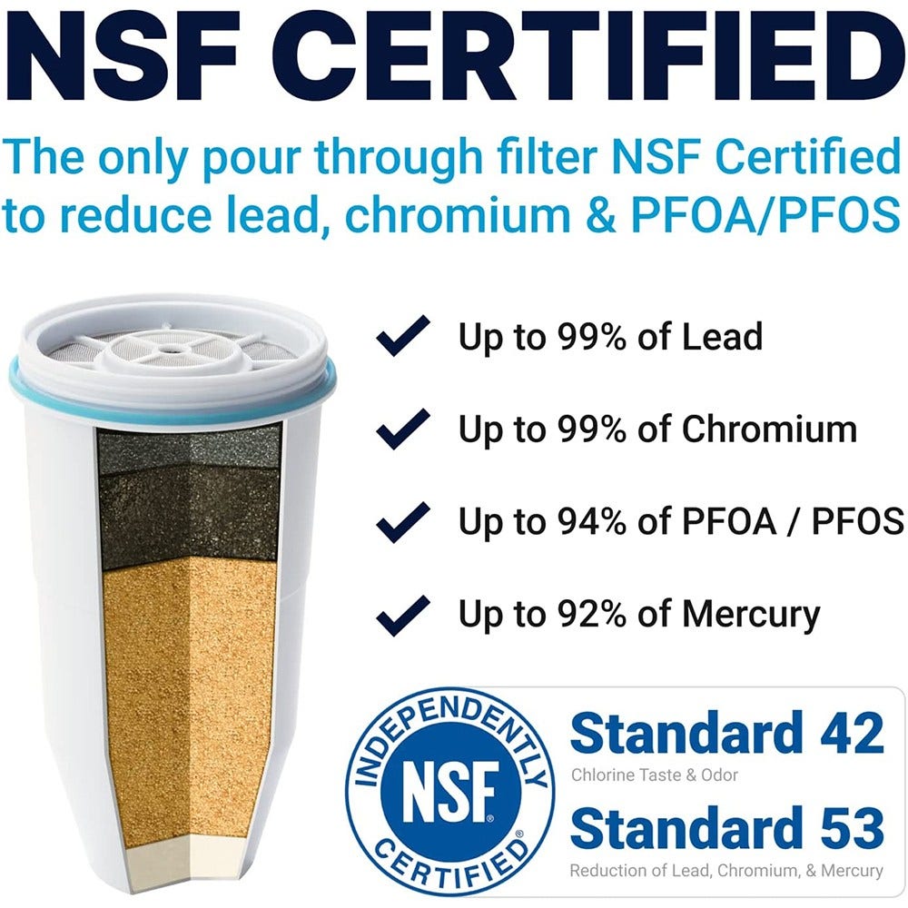 Filtro acqua ZeroWater 707 (filtra PFAS)
