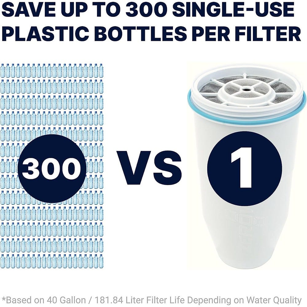 Filtro acqua ZeroWater 707 (filtra PFAS)