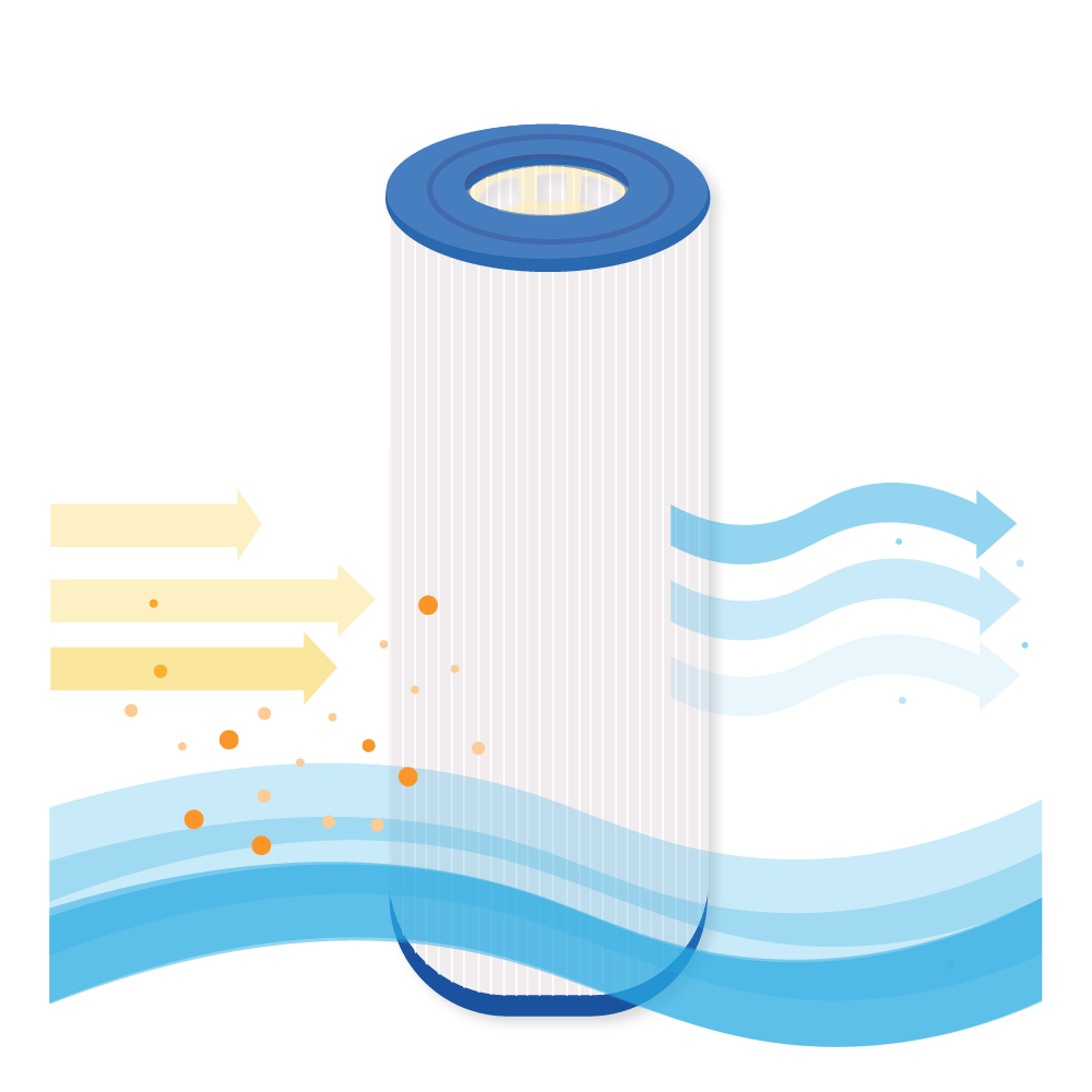 Filtro a cartuccia per piscina compatibile con Hayward MicroStar Clear C225 EURO / CX225RE
