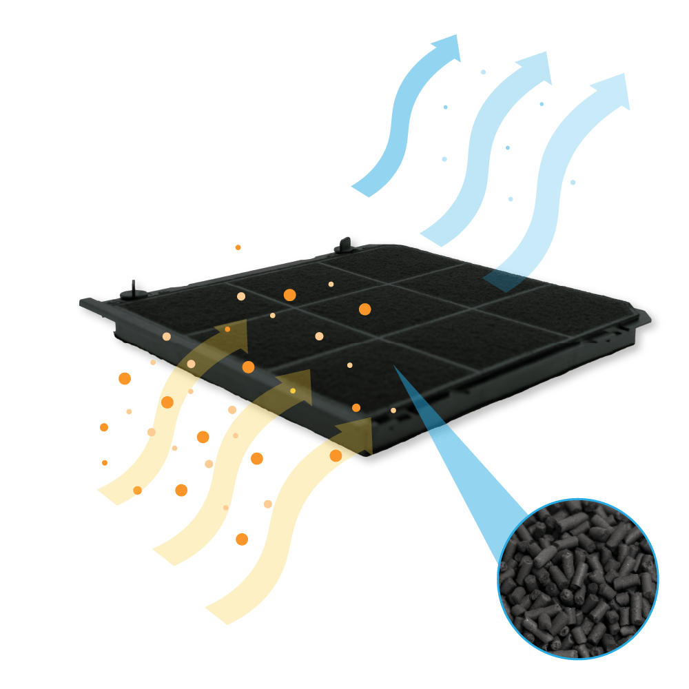 Electrolux OdourClean Plus Filtro a carboni attivi rigenerabile MCFB98 / 9029865137